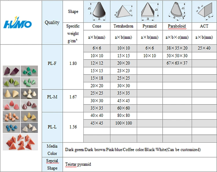 Plastic Abrasive Media for Grinding Polishing Mass Finishing