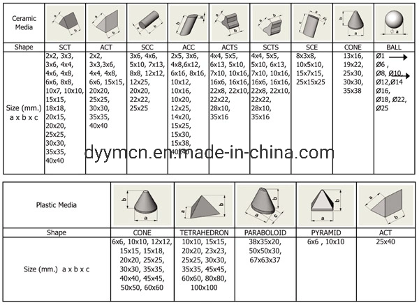 Walnut Media for Mass Finishing Vibratory Polishing Machinepopular2 Buyers